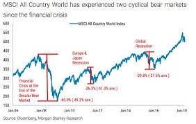The Longest Business Cycle In History