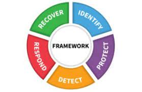 nist cyber security framework