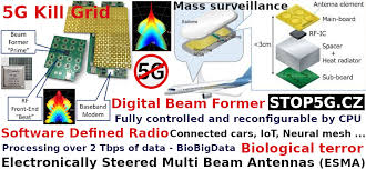 electronically steered multi beam