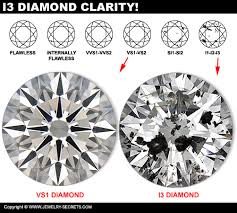 The Worst Rated Diamond Jewelry Secrets
