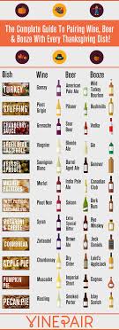 Wine Beer Booze Pairings For Every Thanksgiving Dish