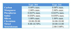 304 and 316 stainless steel