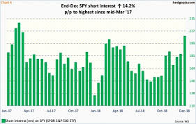 Spy Rallies To Just Under 260 Investing Com