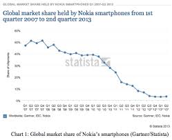 Nokia Refocused And Resurgent Nokia Corporation Nyse Nok