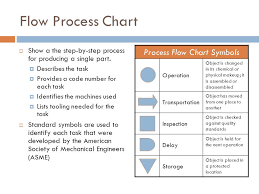 How Is A Manufacturing Facility Planned Ppt Video Online