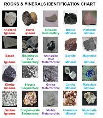 23 Explicit Identifying Rocks And Minerals Chart