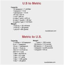16 Actual Grams To Ounces And Cups Conversion Chart