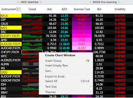 Market Scanner For Pre Scanning And Real Time Watchlist