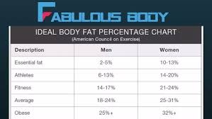 What Is Considered A Healthy Body Fat Percentage And How