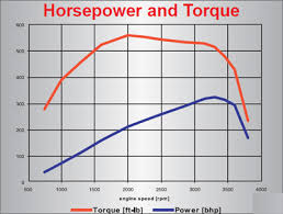 6 0l Power Stroke Diesel Specs Info