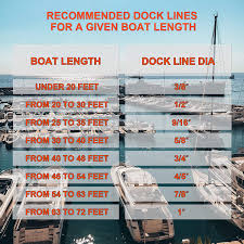 jshanmei dock lines rope 2pack 25ft