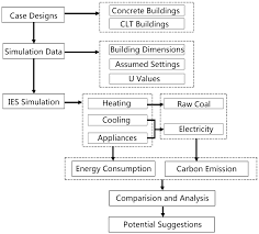 Sustainability Free Full Text Energy Saving And Carbon