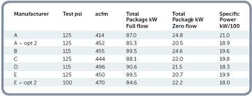 How To Calculate Compressed Air Savings