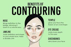 what is contouring hot