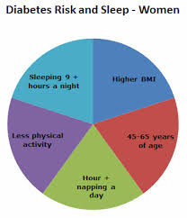 Pin On Health Medical Charts Graphs