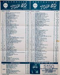 Chart Beats This Week In 1986 May 18 1986