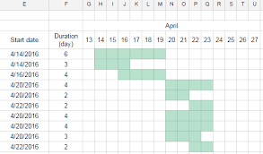 Create Auto Update Gantt Chart Google Spreadsheet Stack