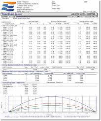 calculation modules beams wood beam