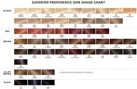 28 Albums Of Preference By Loreal Hair Color Chart