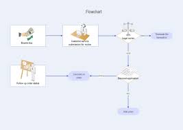 free editable flowchart examples and