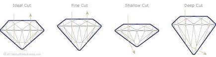 Pin On Diamond Cut Chart