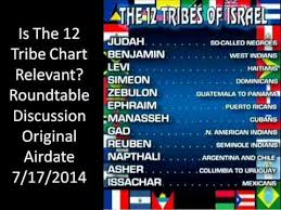 12 Tribes Chart Gocc Isupk