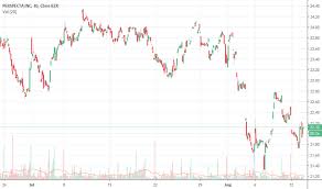 Prsp Stock Price And Chart Nyse Prsp Tradingview