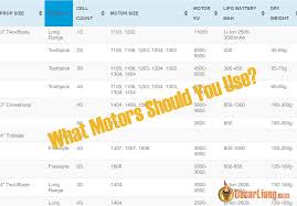 lookup table motor prop sizes kv
