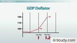 the gdp deflator and consumer