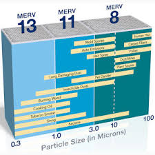 Merv Ratings Chart 101