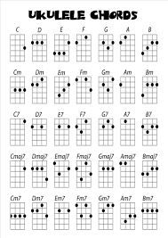 Ukulele Easy Chords For Beginners Tabs And Sheet Music