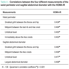Different Measurements Of The Sagittal Abdominal Diameter
