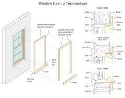 Casing Windows | JLC Online