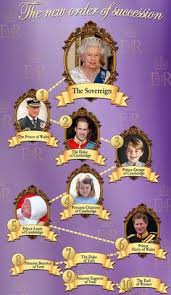 The prince of wales is the queen's eldest son and first in line to the throne. 900 Royal Family Trees Ideas In 2021 Royal Family Trees Family Tree Royal Family