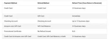 These gift card tins are great. How To Get Refund For My Mobile On Amazon In Quora