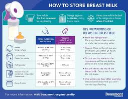 Beaumont Health Breast Milk Storage