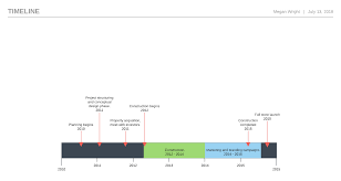 Gantt Chart Template Timeline Lucidchart