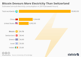 Chart Bitcoin Devours More Electricity Than Switzerland