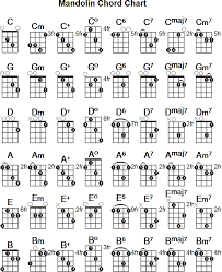 Easy Mandolin Chords Songs Google Search In 2019