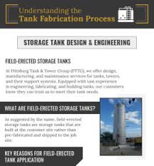 tank fabrication process