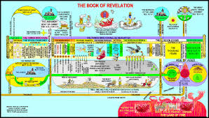 Revelation Prophecy Chart Post Tribulation Timeline Chart