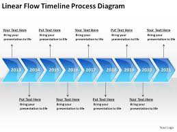 Business Process Flow Diagram Examples Linear Timeline