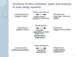 Data collection    
