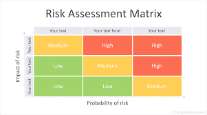 Risk Matrix Powerpoint Template Risk Matrix Risk Analysis