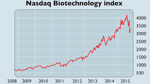 Chart Of The Week Biotech Spawns A Monster Moneyweek