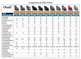Osaki Massage Chair Comparison Chart Massage Chair Planet