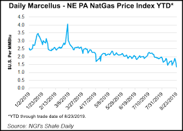 Outlook Dims For Appalachian E Ps On Horrible Natural Gas