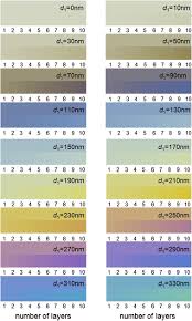 Silicon Dioxide Thickness Color Chart Www