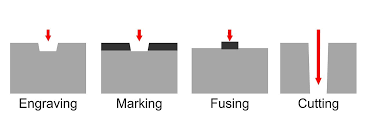 Laser Etching Versus Laser Engraving