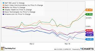 these five top stocks